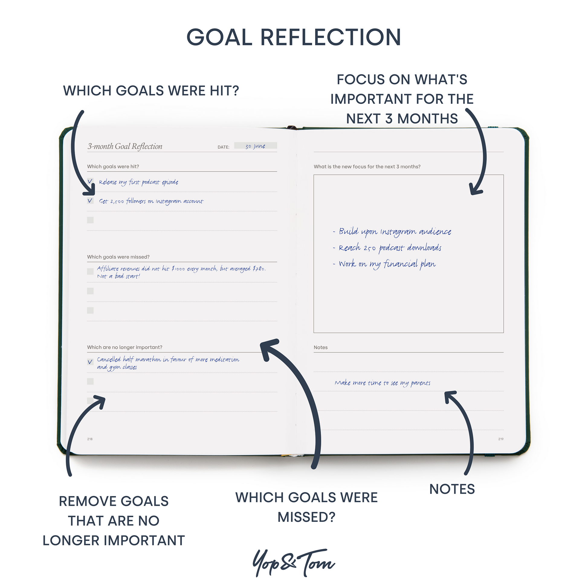 example of the three month goal reflection page inside the a5 goal planner 