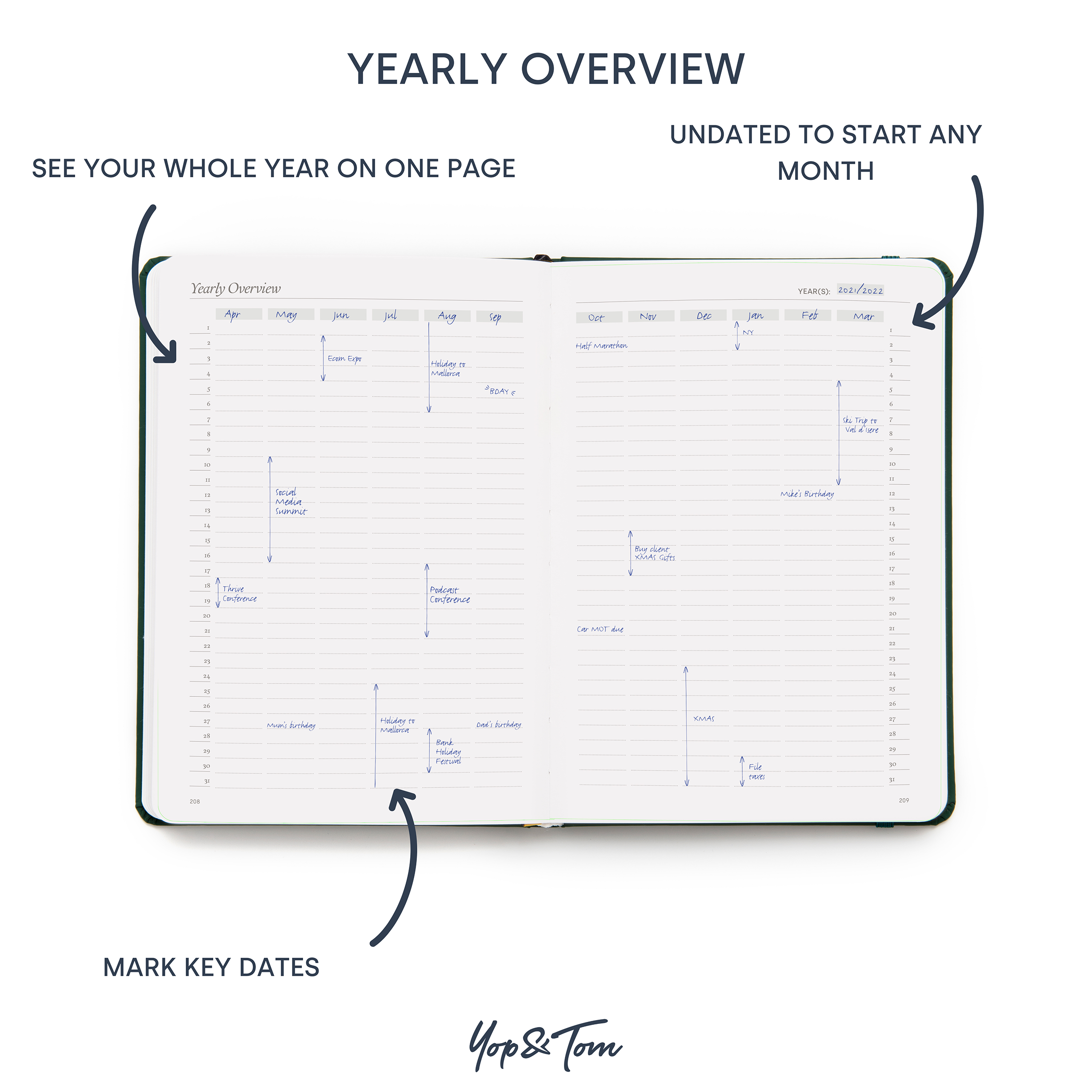 yearly journal overview from yop and tom