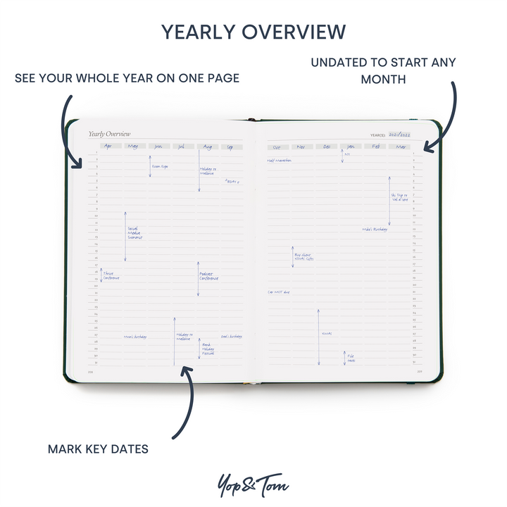 yearly journal overview from yop and tom